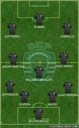 Sporting Clube de Portugal - SAD Formation 2015