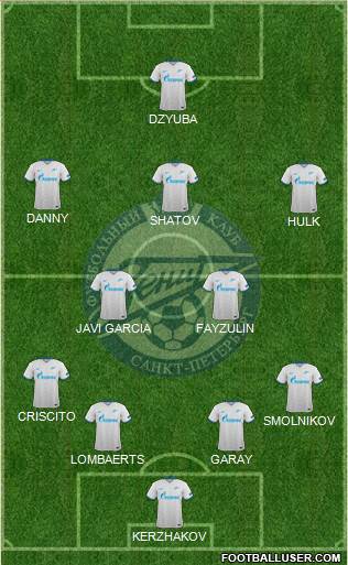 Zenit St. Petersburg Formation 2015