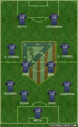 C. Atlético Madrid S.A.D. Formation 2015