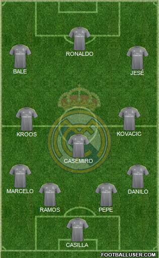 Real Madrid C.F. Formation 2015