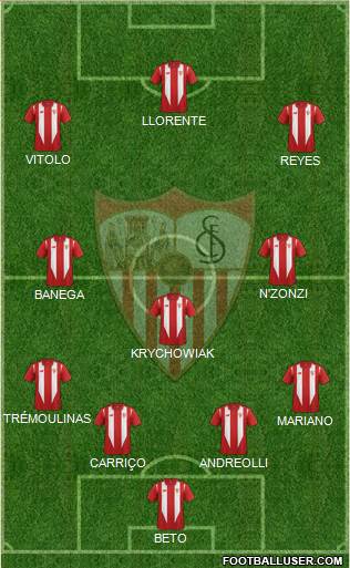Sevilla F.C., S.A.D. Formation 2015