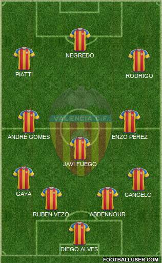 Valencia C.F., S.A.D. Formation 2015