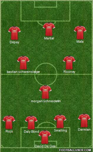 Manchester United Formation 2015