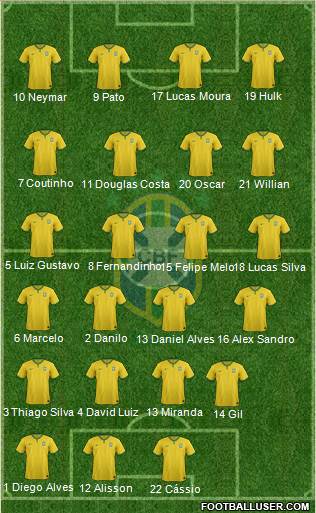 Brazil Formation 2015