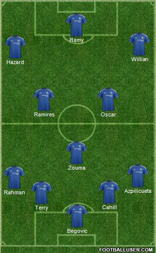 Chelsea Formation 2015