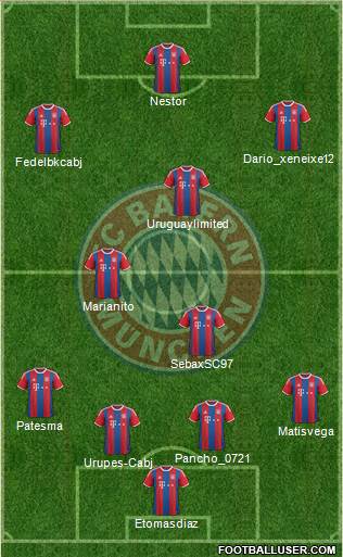 FC Bayern München Formation 2015