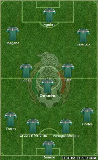 Mexico Formation 2015