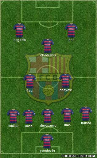 F.C. Barcelona Formation 2015