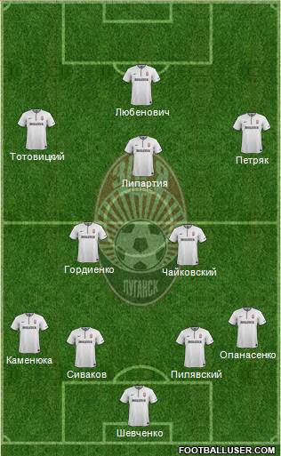 Zorya Lugansk Formation 2015