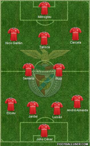 Sport Lisboa e Benfica - SAD 4-2-3-1 football formation