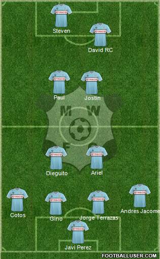 Montevideo Wanderers Fútbol Club Formation 2015