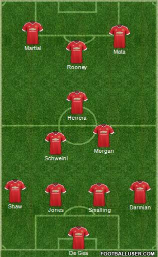 Manchester United Formation 2015