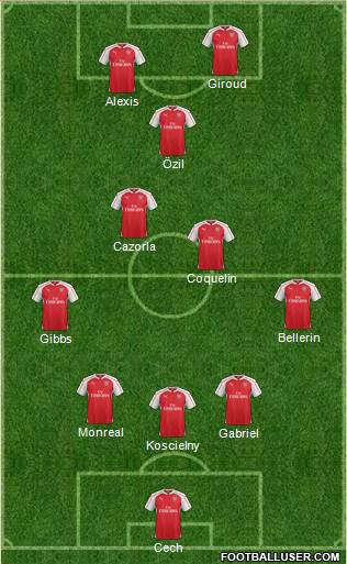 Arsenal Formation 2015