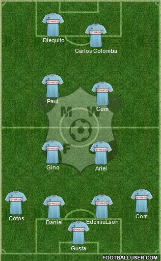 Montevideo Wanderers Fútbol Club Formation 2015
