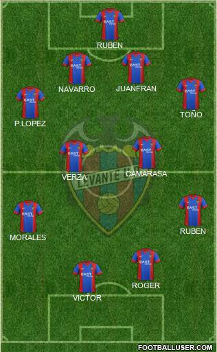 Levante U.D., S.A.D. Formation 2015