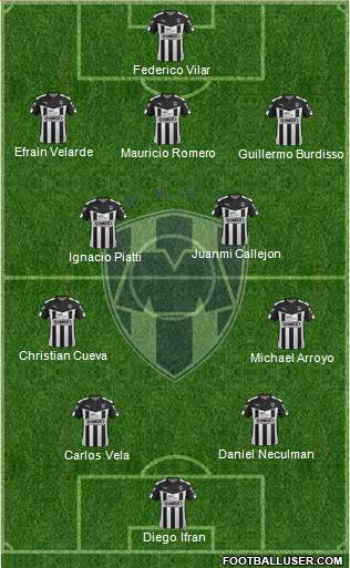 Club de Fútbol Monterrey Formation 2015