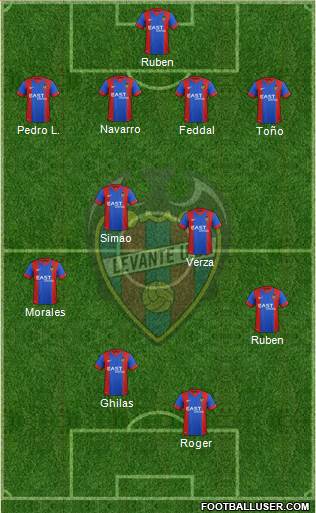 Levante U.D., S.A.D. Formation 2015