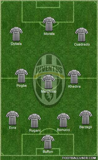 Juventus Formation 2015