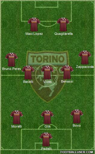 Torino Formation 2015