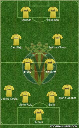 Villarreal C.F., S.A.D. Formation 2015