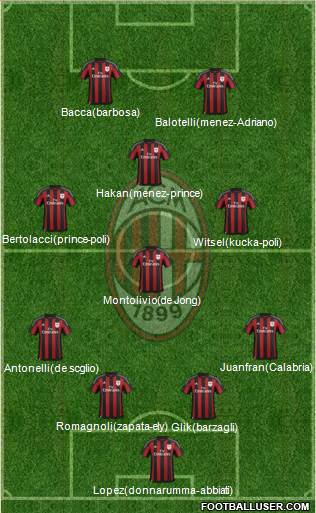 A.C. Milan Formation 2015