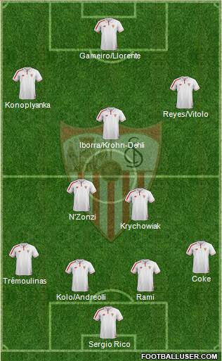 Sevilla F.C., S.A.D. Formation 2015