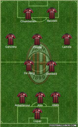 A.C. Milan Formation 2015