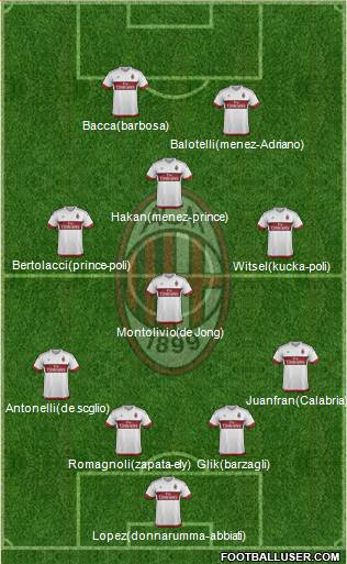 A.C. Milan Formation 2015