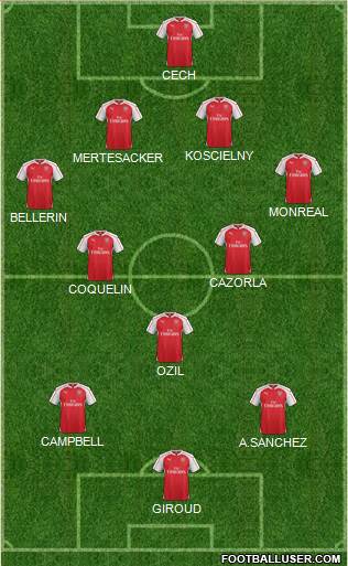 Arsenal Formation 2015