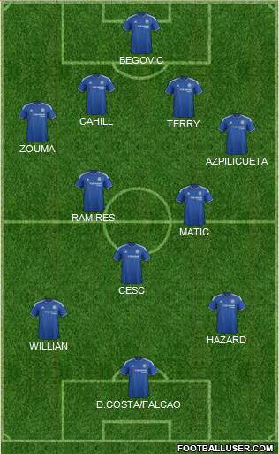 Chelsea Formation 2015