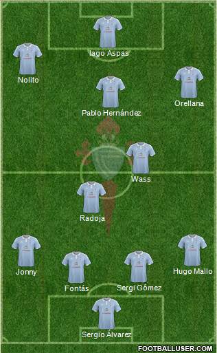R.C. Celta S.A.D. Formation 2015