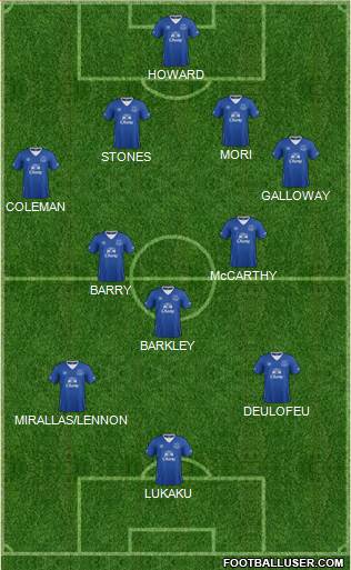 Everton Formation 2015
