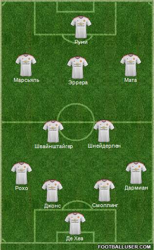 Manchester United Formation 2015