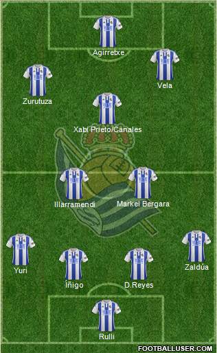 Real Sociedad S.A.D. Formation 2015