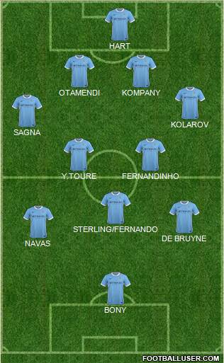 Manchester City Formation 2015
