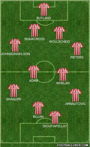 Stoke City Formation 2015