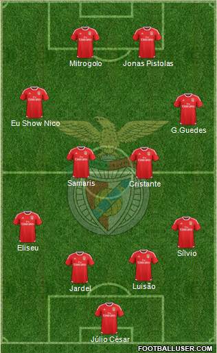 Sport Lisboa e Benfica - SAD Formation 2015