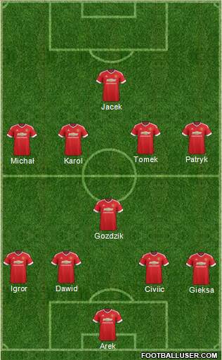 Manchester United Formation 2015