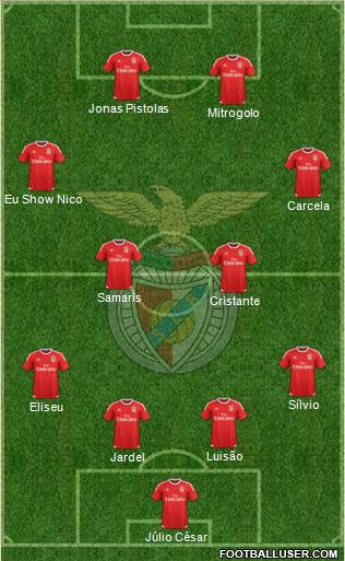 Sport Lisboa e Benfica - SAD Formation 2015