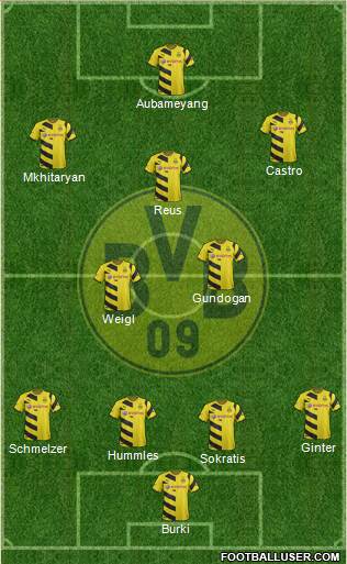 Borussia Dortmund Formation 2015