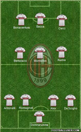 A.C. Milan Formation 2015