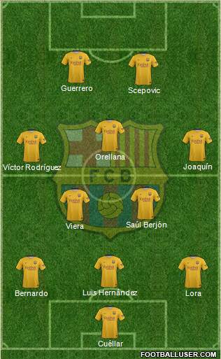F.C. Barcelona Formation 2015