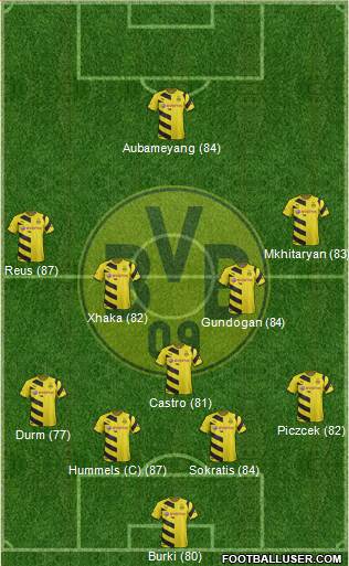 Borussia Dortmund Formation 2015