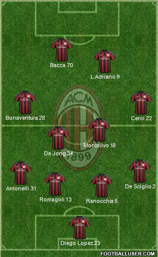 A.C. Milan Formation 2015