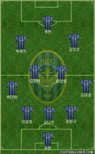 Incheon United Formation 2015