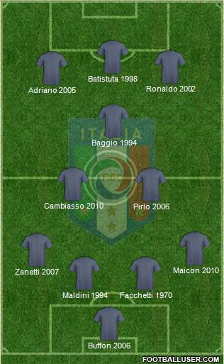 Italy Formation 2015