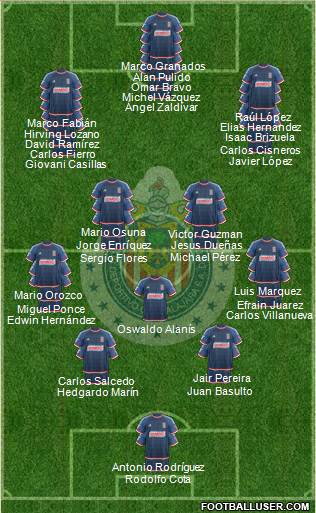 Club Guadalajara Formation 2015