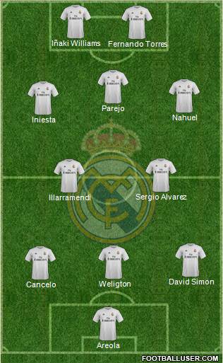 Real Madrid C.F. Formation 2015