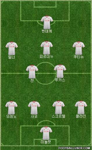 Liverpool Formation 2015