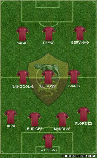 AS Roma Formation 2015